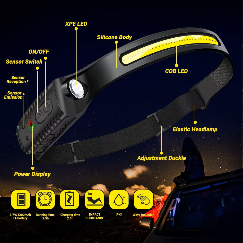 LED Headlamp - 350 Lumens, Motion Sensor, Rechargeable, IPX4 Waterproof